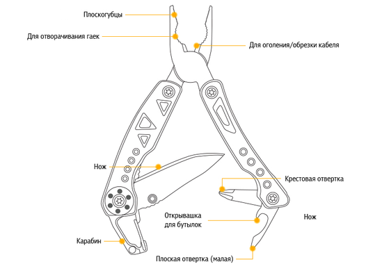 Мультітул Grizzly Survival 8 in 1