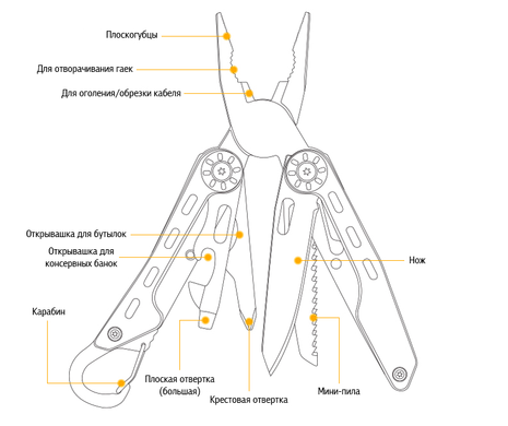 Мультітул Grizzly Mountain 10 in 1