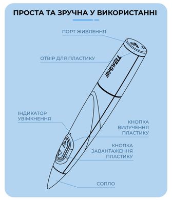 3D Ручка Безпечна MyRiwell ColdFlow низькотемпературна (RP-300B)