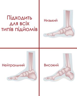 Гелеві устілки ортопедичні Weizer Gel insole