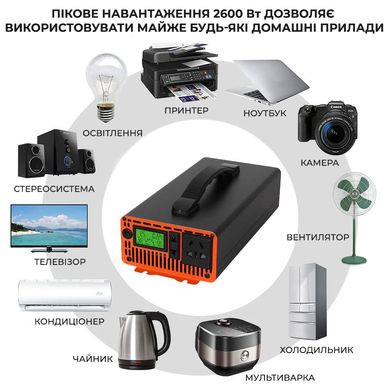 Инвертор PowerMe 2600W чистая синусоида напряжение 12V на 220V (PWM-IPS2600)