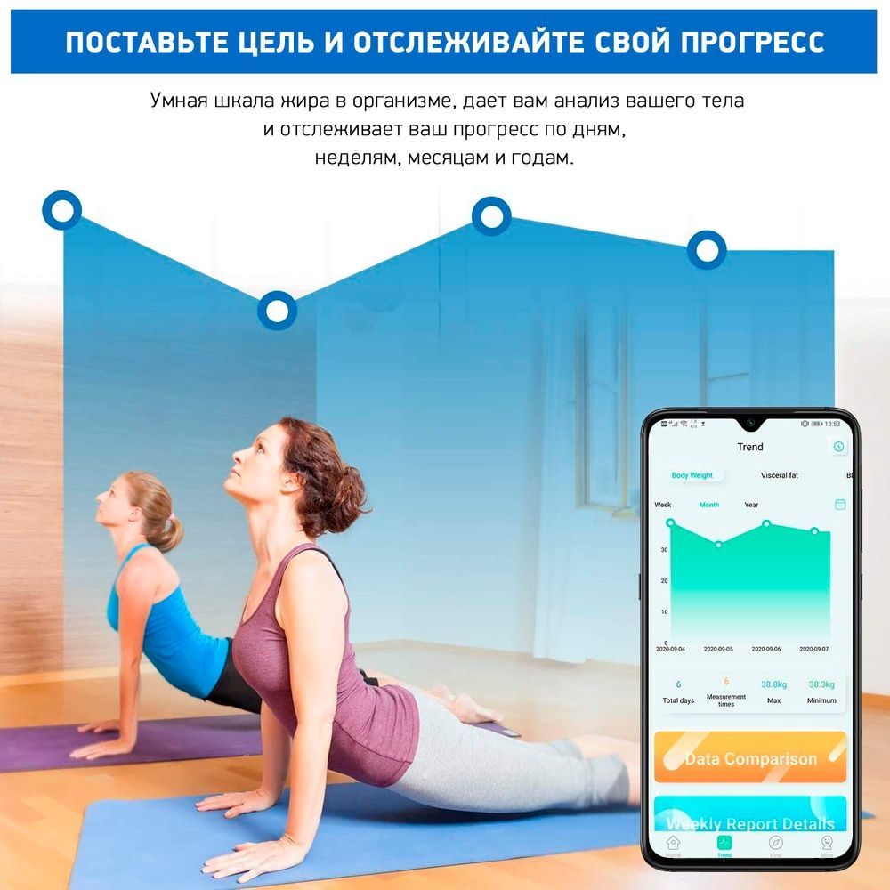 Розумні підлогові ваги SmartLife iFit Bluetooth